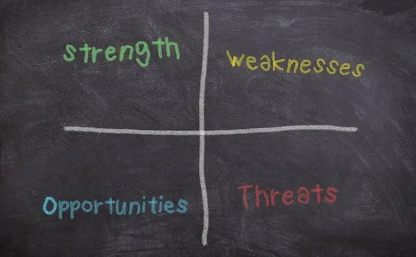 The Strength and Potential of Online Marketing Strategies